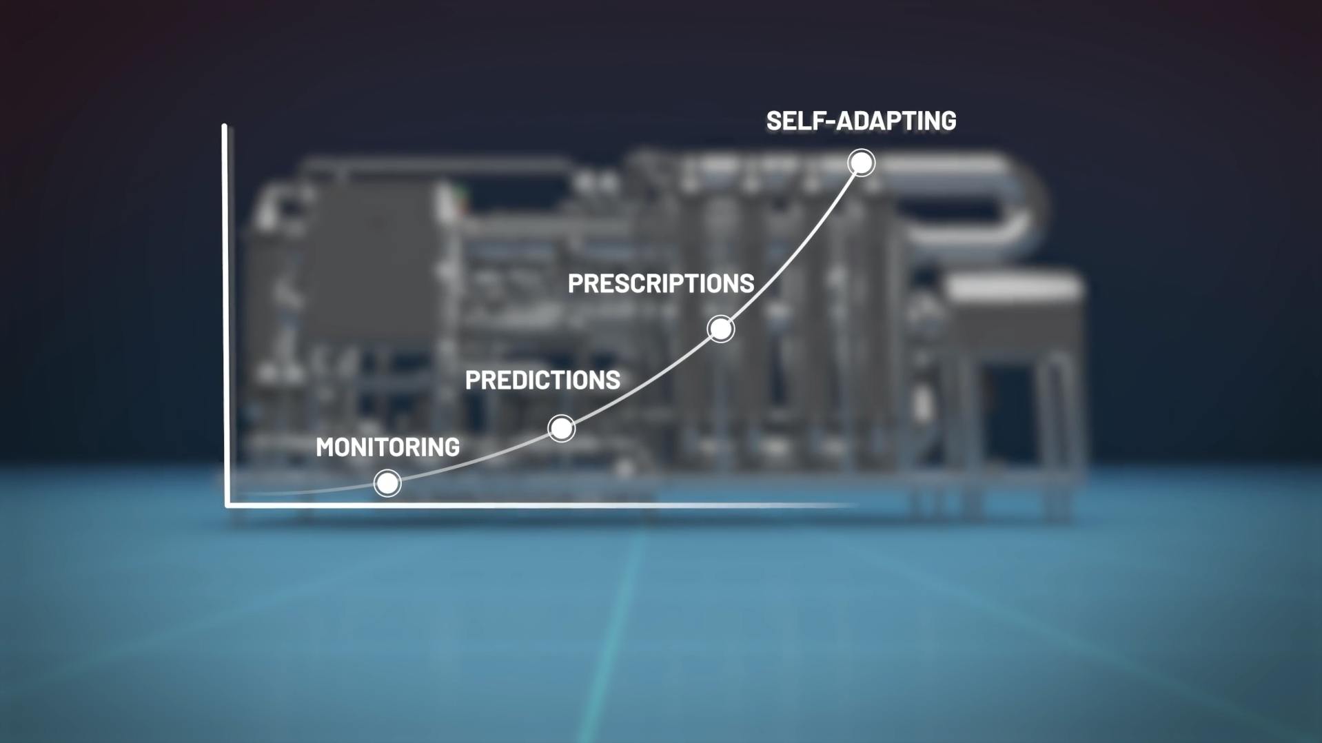 Pentair Brew Assist graph