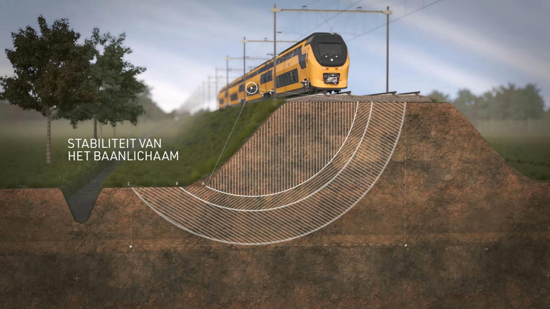 Prorail baanlichamen foto 7